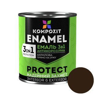 Емаль-ґрунт акрилова антикорозійна напівматова Kompozit 3 в 1 Protect для металу Шоколадно-коричневий RAL 8017 2,7 кг LM-E-0037 &mdash; фото товару LEMBAR